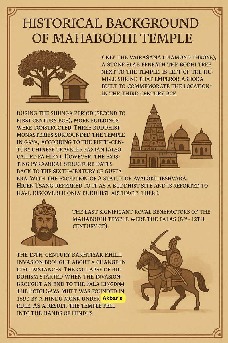 Bodh Gaya Buddhist temple